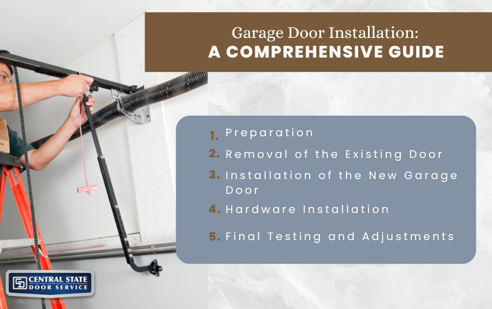 Garage Door Installation