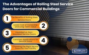 rolling steel service doors
