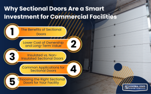 sectional doors