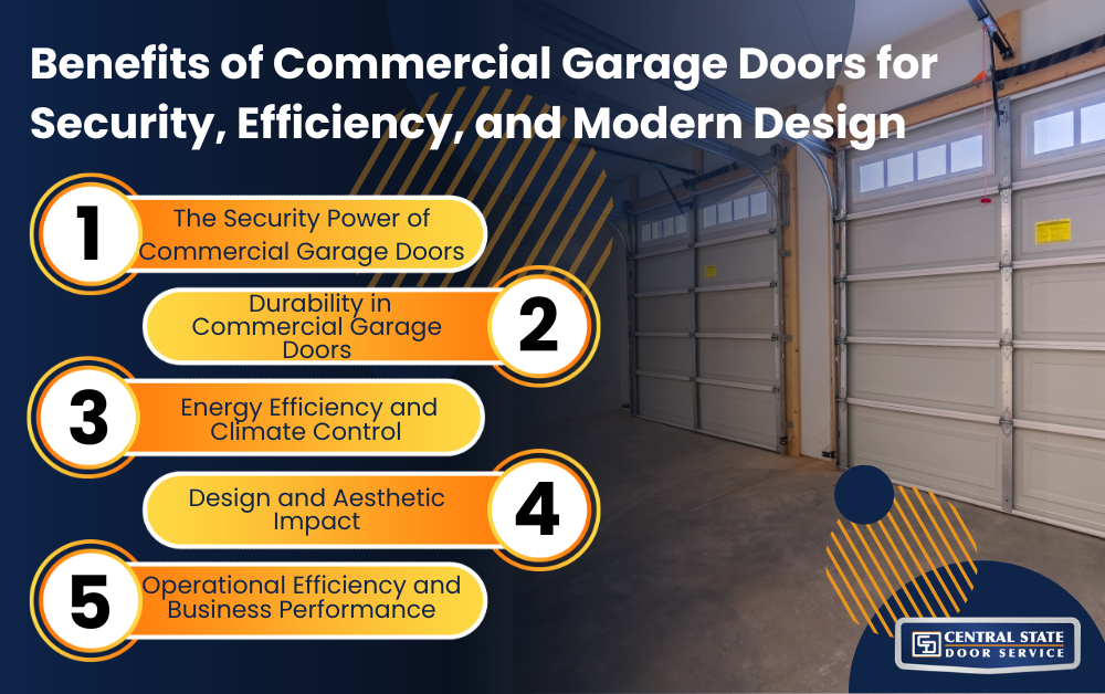 commercial garage doors